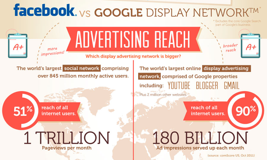 anuncios en facebook google adwords