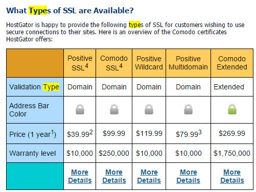 tipos de certificados ssl